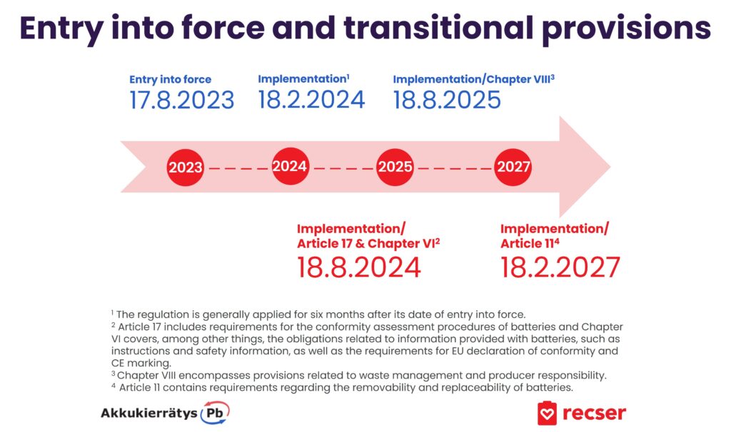 #BatteryRegulation: The application of the EU Battery Regulation begins ...